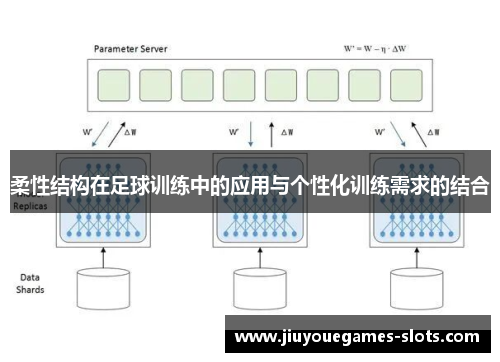 柔性结构在足球训练中的应用与个性化训练需求的结合