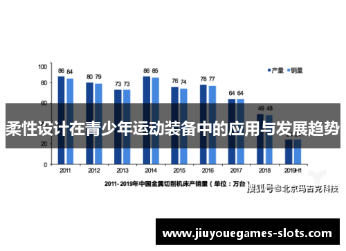 柔性设计在青少年运动装备中的应用与发展趋势